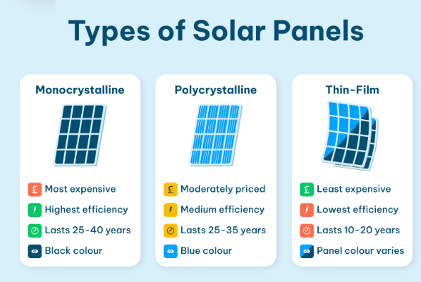 Unveiling the Power of the Sun